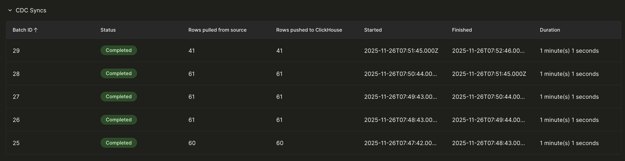 Таблица CDC Syncs
